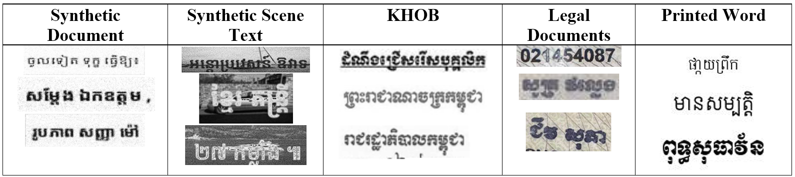 Sample text-line images from each of the training and evaluation datasets