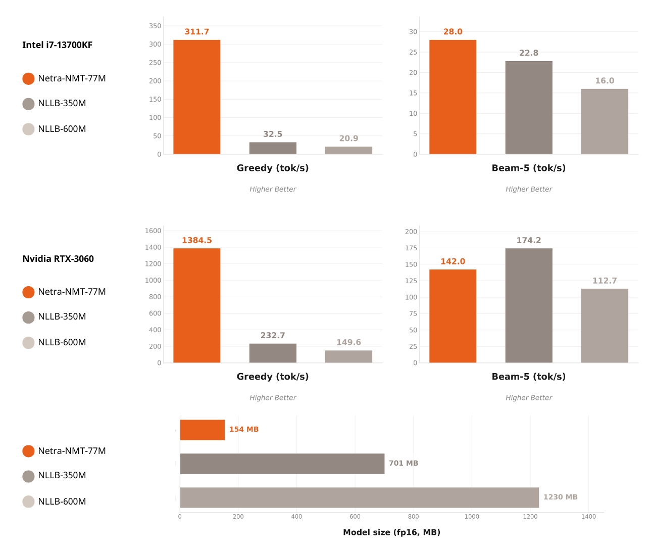 inference benchmark